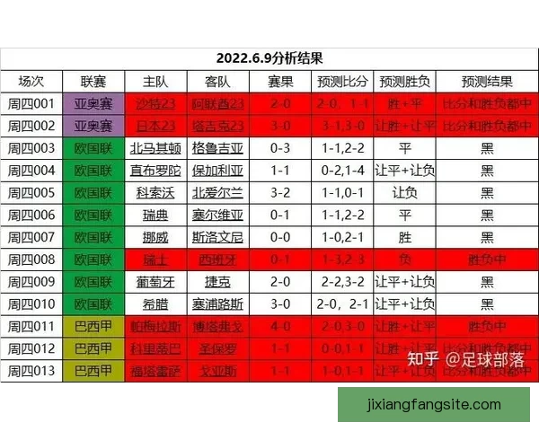 足球竞猜投注全攻略:如何分析赛事数据提高投注准确率 足球竞猜投注全攻略:如何分析赛事数据提高投注准确率