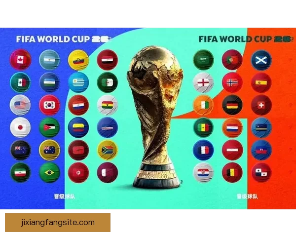 2026世界杯晋级规则全解析及各大球队晋级机会预测