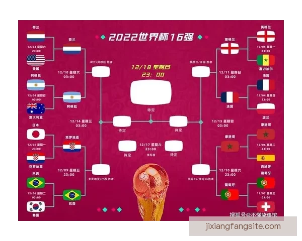 世界杯竞猜结果全面解析与未来赛果精准预测指南
