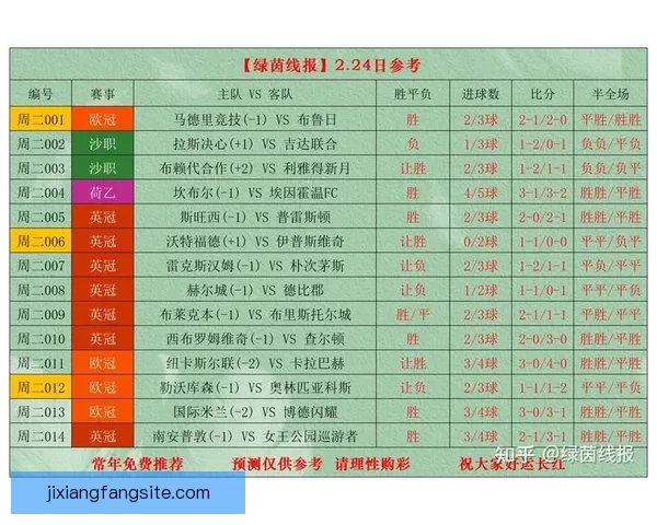足球竞猜赔率深度解析与实战技巧提升助你精准把握赛事走势赢在每一场