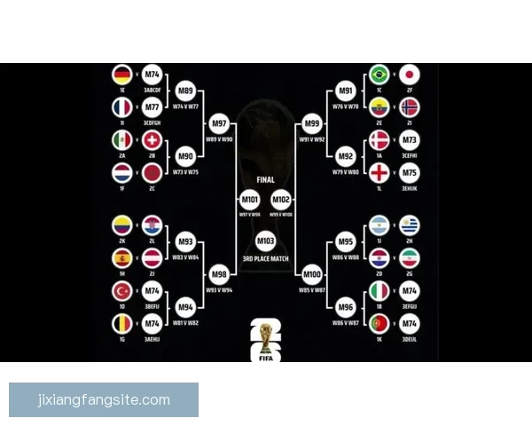 2026世界杯最新盘口深度解析及球队胜负趋势预测