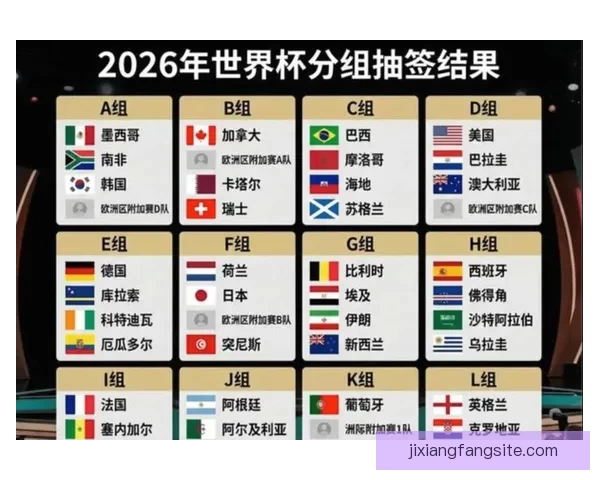 2026世界杯球队名单预测与潜力黑马崛起格局全面前瞻解析