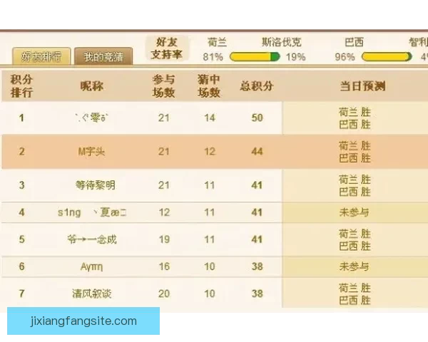 世界杯竞猜赔率深度解析与赛果预测全方位指南 世界杯竞猜赔率深度解析与赛果预测全方位指南